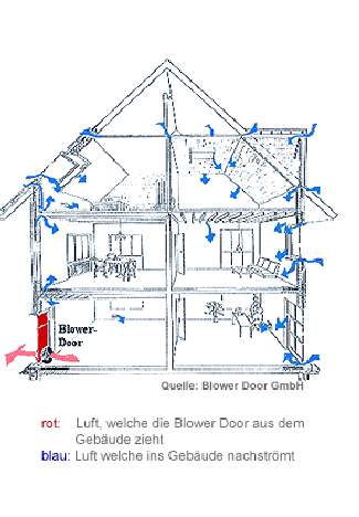 Blower Door Neuss Übersicht